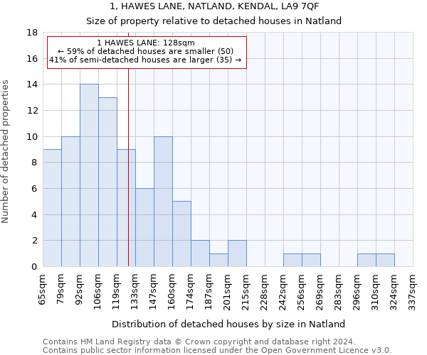 1, HAWES LANE, NATLAND, KENDAL, LA9 7QF: Size of property relative to detached houses in Natland