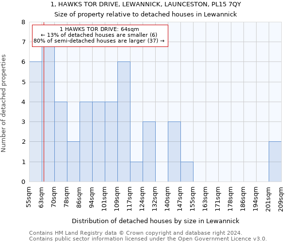 1, HAWKS TOR DRIVE, LEWANNICK, LAUNCESTON, PL15 7QY: Size of property relative to detached houses in Lewannick