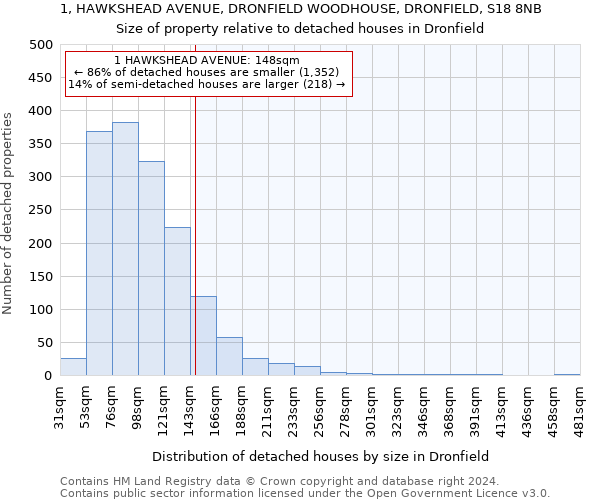 1, HAWKSHEAD AVENUE, DRONFIELD WOODHOUSE, DRONFIELD, S18 8NB: Size of property relative to detached houses in Dronfield