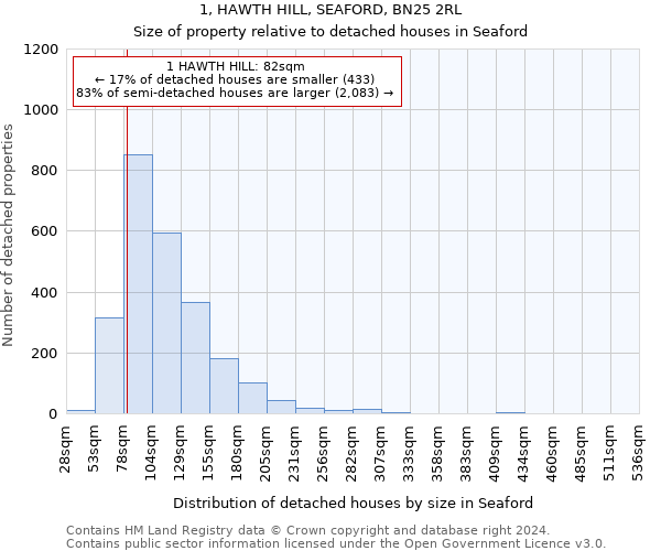 1, HAWTH HILL, SEAFORD, BN25 2RL: Size of property relative to detached houses in Seaford