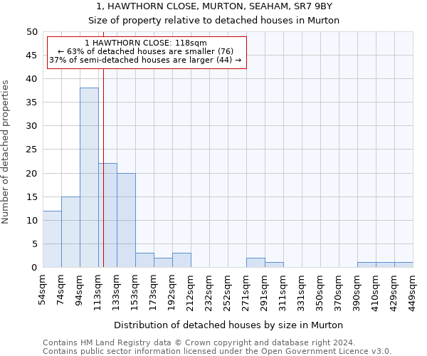 1, HAWTHORN CLOSE, MURTON, SEAHAM, SR7 9BY: Size of property relative to detached houses in Murton