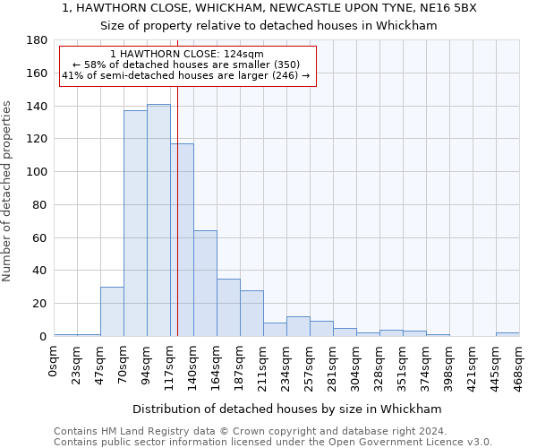 1, HAWTHORN CLOSE, WHICKHAM, NEWCASTLE UPON TYNE, NE16 5BX: Size of property relative to detached houses in Whickham