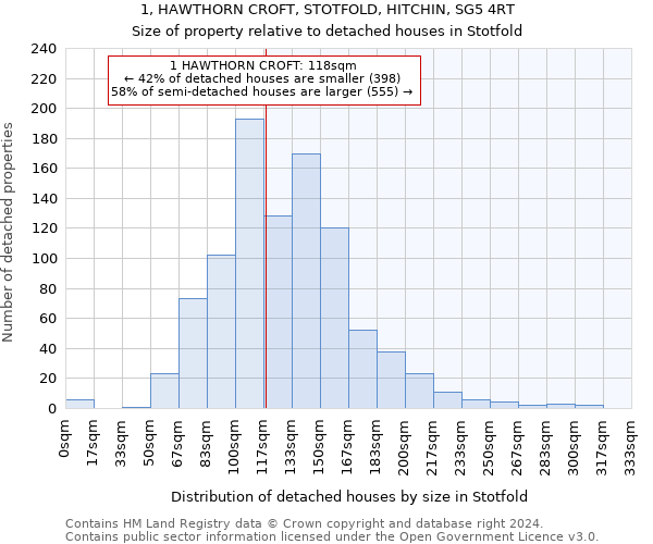 1, HAWTHORN CROFT, STOTFOLD, HITCHIN, SG5 4RT: Size of property relative to detached houses in Stotfold