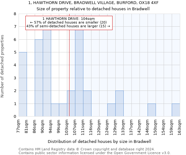 1, HAWTHORN DRIVE, BRADWELL VILLAGE, BURFORD, OX18 4XF: Size of property relative to detached houses in Bradwell