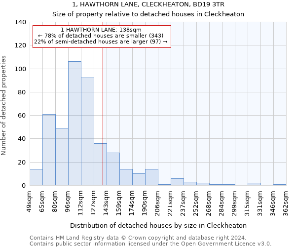 1, HAWTHORN LANE, CLECKHEATON, BD19 3TR: Size of property relative to detached houses in Cleckheaton