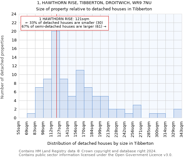 1, HAWTHORN RISE, TIBBERTON, DROITWICH, WR9 7NU: Size of property relative to detached houses in Tibberton