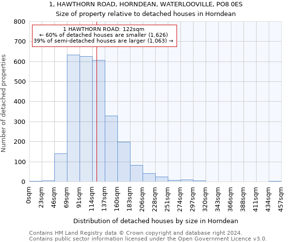 1, HAWTHORN ROAD, HORNDEAN, WATERLOOVILLE, PO8 0ES: Size of property relative to detached houses in Horndean