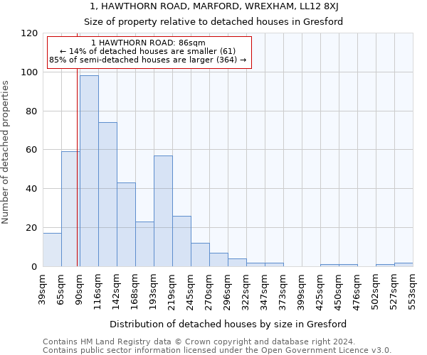 1, HAWTHORN ROAD, MARFORD, WREXHAM, LL12 8XJ: Size of property relative to detached houses in Gresford