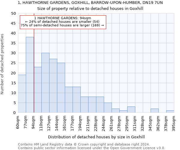 1, HAWTHORNE GARDENS, GOXHILL, BARROW-UPON-HUMBER, DN19 7UN: Size of property relative to detached houses in Goxhill