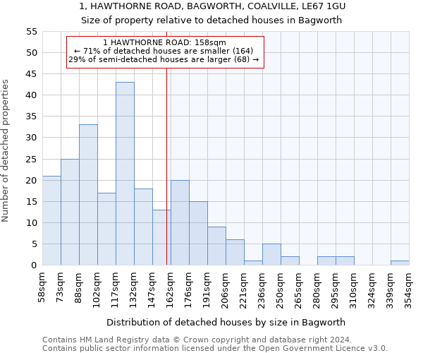 1, HAWTHORNE ROAD, BAGWORTH, COALVILLE, LE67 1GU: Size of property relative to detached houses in Bagworth