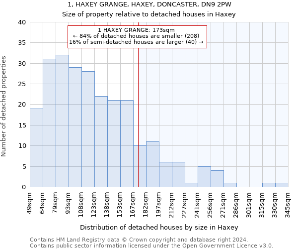 1, HAXEY GRANGE, HAXEY, DONCASTER, DN9 2PW: Size of property relative to detached houses in Haxey