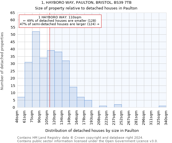 1, HAYBORO WAY, PAULTON, BRISTOL, BS39 7TB: Size of property relative to detached houses in Paulton