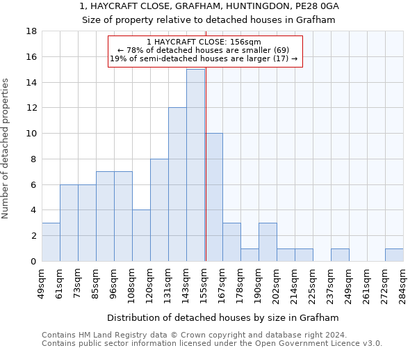 1, HAYCRAFT CLOSE, GRAFHAM, HUNTINGDON, PE28 0GA: Size of property relative to detached houses in Grafham