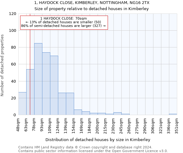 1, HAYDOCK CLOSE, KIMBERLEY, NOTTINGHAM, NG16 2TX: Size of property relative to detached houses in Kimberley