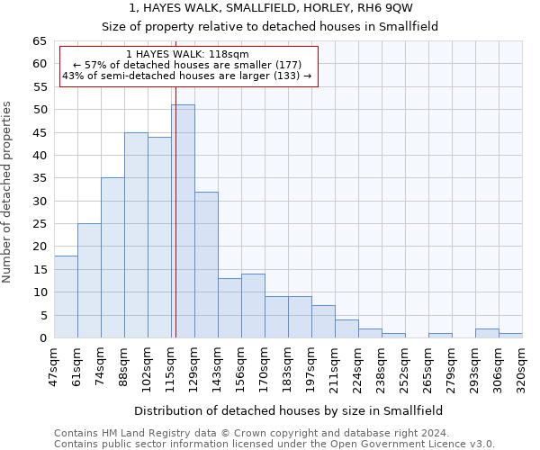 1, HAYES WALK, SMALLFIELD, HORLEY, RH6 9QW: Size of property relative to detached houses in Smallfield