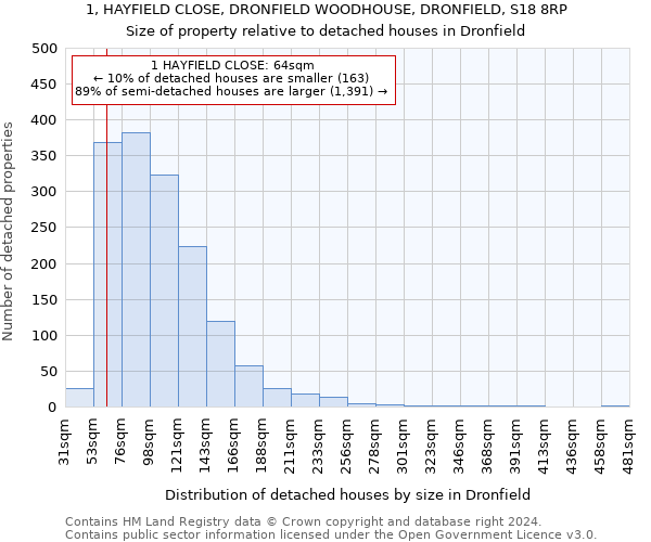 1, HAYFIELD CLOSE, DRONFIELD WOODHOUSE, DRONFIELD, S18 8RP: Size of property relative to detached houses in Dronfield