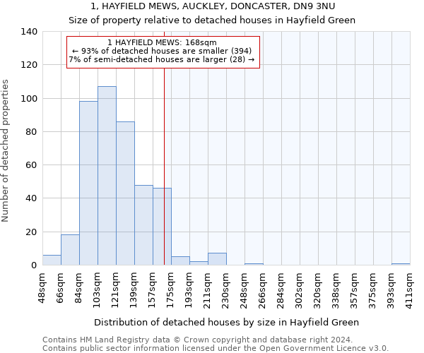 1, HAYFIELD MEWS, AUCKLEY, DONCASTER, DN9 3NU: Size of property relative to detached houses in Hayfield Green