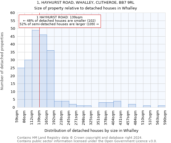 1, HAYHURST ROAD, WHALLEY, CLITHEROE, BB7 9RL: Size of property relative to detached houses in Whalley