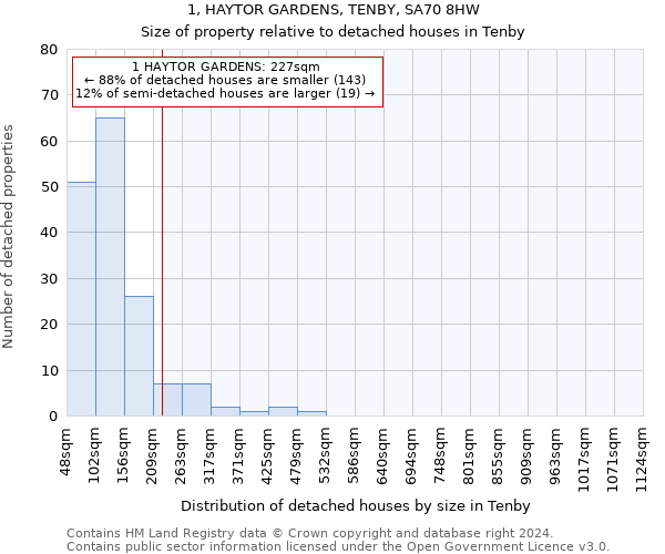 1, HAYTOR GARDENS, TENBY, SA70 8HW: Size of property relative to detached houses in Tenby