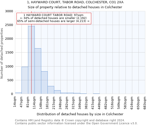 1, HAYWARD COURT, TABOR ROAD, COLCHESTER, CO1 2XA: Size of property relative to detached houses in Colchester