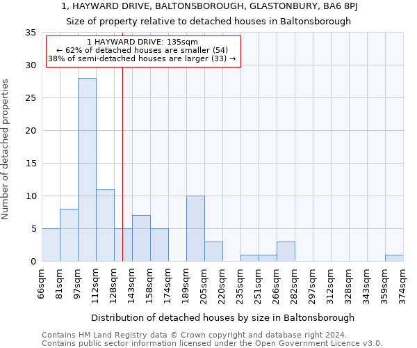 1, HAYWARD DRIVE, BALTONSBOROUGH, GLASTONBURY, BA6 8PJ: Size of property relative to detached houses in Baltonsborough