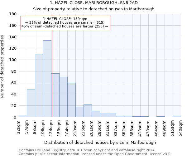 1, HAZEL CLOSE, MARLBOROUGH, SN8 2AD: Size of property relative to detached houses in Marlborough