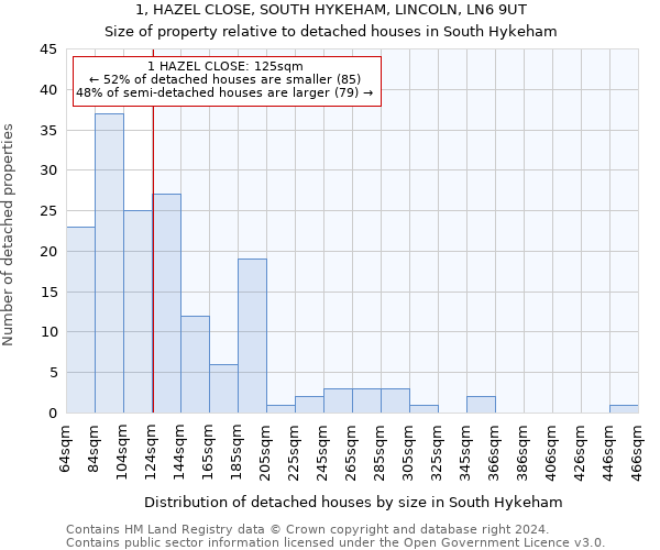 1, HAZEL CLOSE, SOUTH HYKEHAM, LINCOLN, LN6 9UT: Size of property relative to detached houses in South Hykeham