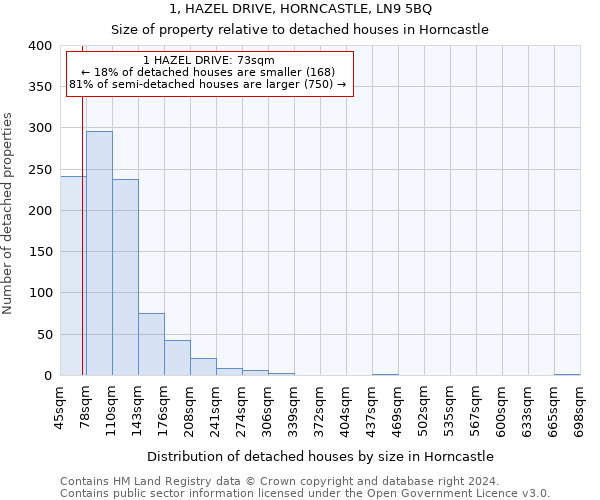 1, HAZEL DRIVE, HORNCASTLE, LN9 5BQ: Size of property relative to detached houses in Horncastle