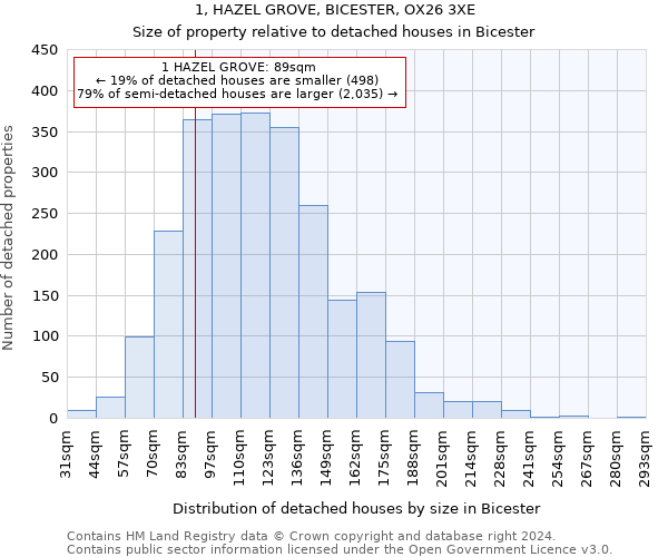 1, HAZEL GROVE, BICESTER, OX26 3XE: Size of property relative to detached houses in Bicester