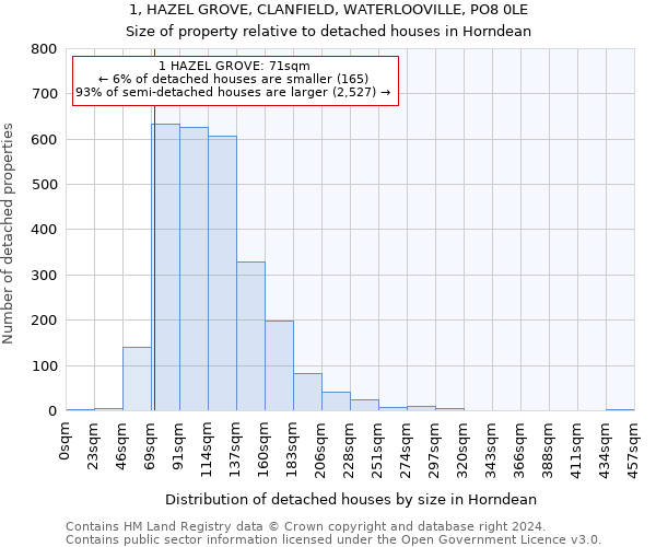 1, HAZEL GROVE, CLANFIELD, WATERLOOVILLE, PO8 0LE: Size of property relative to detached houses in Horndean