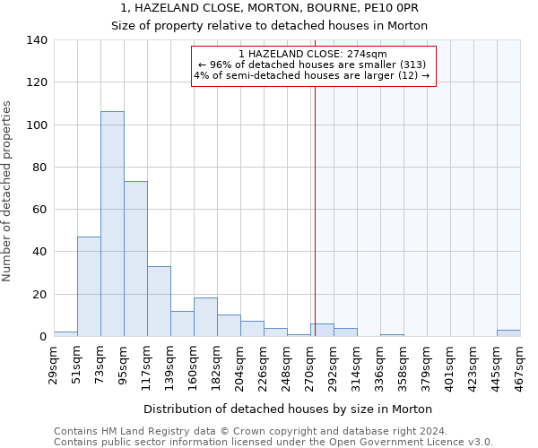 1, HAZELAND CLOSE, MORTON, BOURNE, PE10 0PR: Size of property relative to detached houses in Morton