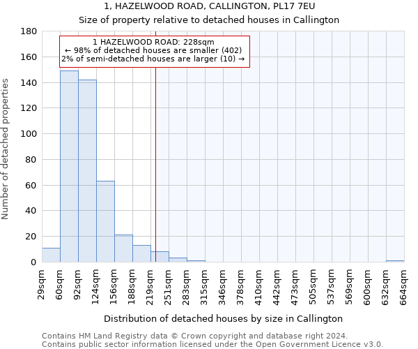 1, HAZELWOOD ROAD, CALLINGTON, PL17 7EU: Size of property relative to detached houses in Callington