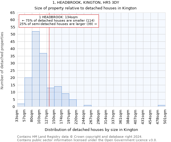 1, HEADBROOK, KINGTON, HR5 3DY: Size of property relative to detached houses in Kington