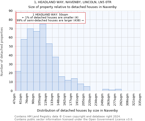 1, HEADLAND WAY, NAVENBY, LINCOLN, LN5 0TR: Size of property relative to detached houses in Navenby