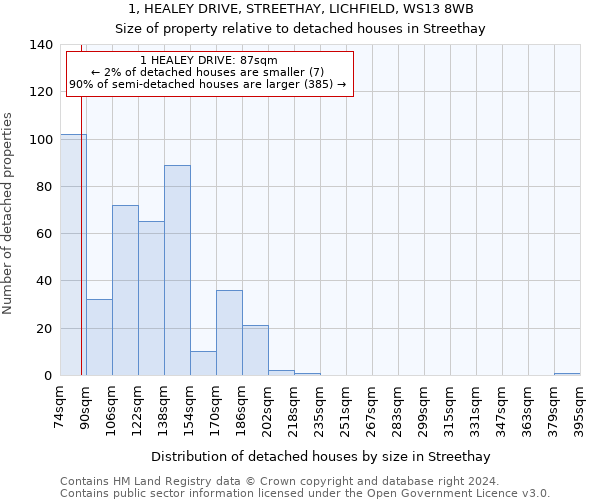 1, HEALEY DRIVE, STREETHAY, LICHFIELD, WS13 8WB: Size of property relative to detached houses in Streethay