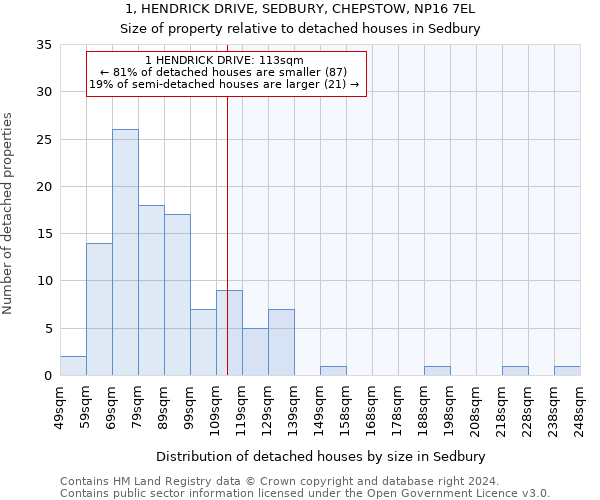 1, HENDRICK DRIVE, SEDBURY, CHEPSTOW, NP16 7EL: Size of property relative to detached houses in Sedbury