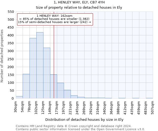 1, HENLEY WAY, ELY, CB7 4YH: Size of property relative to detached houses in Ely