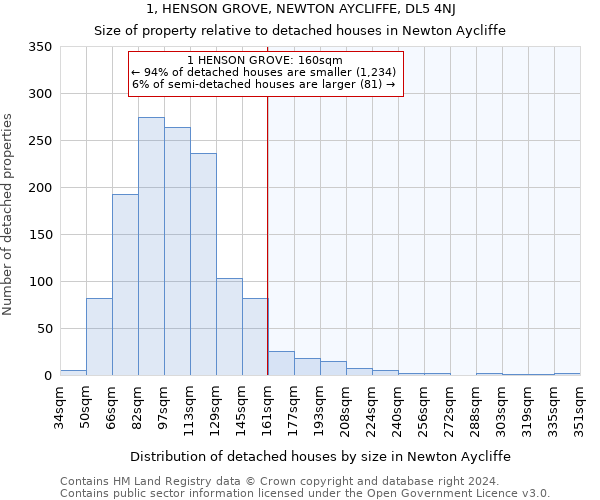 1, HENSON GROVE, NEWTON AYCLIFFE, DL5 4NJ: Size of property relative to detached houses in Newton Aycliffe