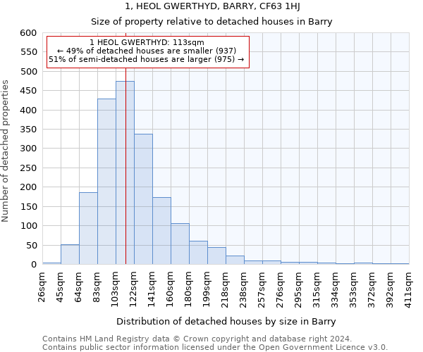 1, HEOL GWERTHYD, BARRY, CF63 1HJ: Size of property relative to detached houses in Barry