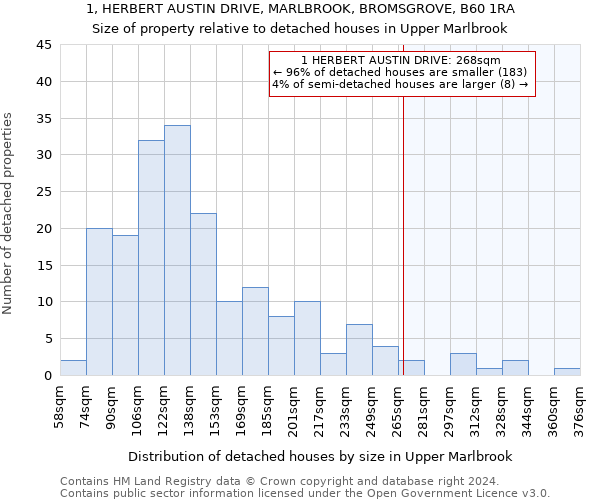 1, HERBERT AUSTIN DRIVE, MARLBROOK, BROMSGROVE, B60 1RA: Size of property relative to detached houses in Upper Marlbrook