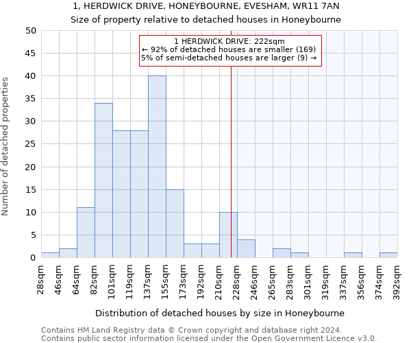 1, HERDWICK DRIVE, HONEYBOURNE, EVESHAM, WR11 7AN: Size of property relative to detached houses in Honeybourne