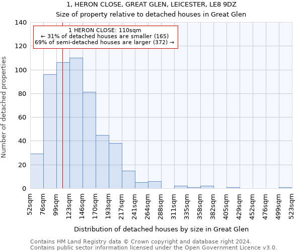 1, HERON CLOSE, GREAT GLEN, LEICESTER, LE8 9DZ: Size of property relative to detached houses in Great Glen