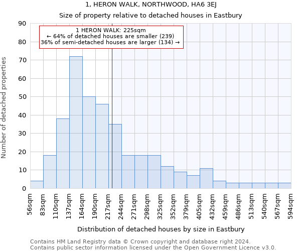 1, HERON WALK, NORTHWOOD, HA6 3EJ: Size of property relative to detached houses in Eastbury