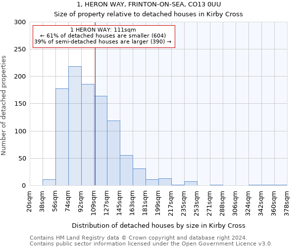 1, HERON WAY, FRINTON-ON-SEA, CO13 0UU: Size of property relative to detached houses in Kirby Cross