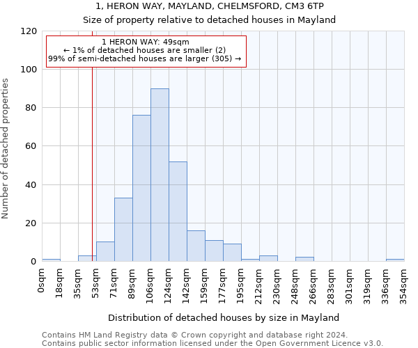 1, HERON WAY, MAYLAND, CHELMSFORD, CM3 6TP: Size of property relative to detached houses in Mayland