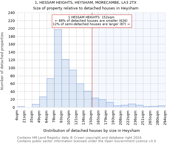 1, HESSAM HEIGHTS, HEYSHAM, MORECAMBE, LA3 2TX: Size of property relative to detached houses in Heysham