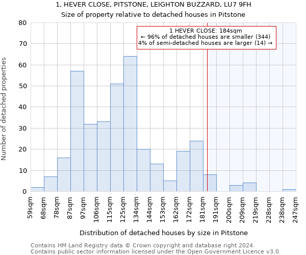 1, HEVER CLOSE, PITSTONE, LEIGHTON BUZZARD, LU7 9FH: Size of property relative to detached houses in Pitstone