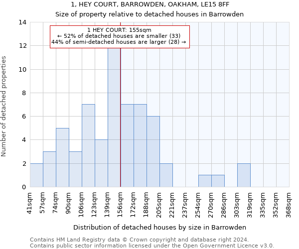 1, HEY COURT, BARROWDEN, OAKHAM, LE15 8FF: Size of property relative to detached houses in Barrowden