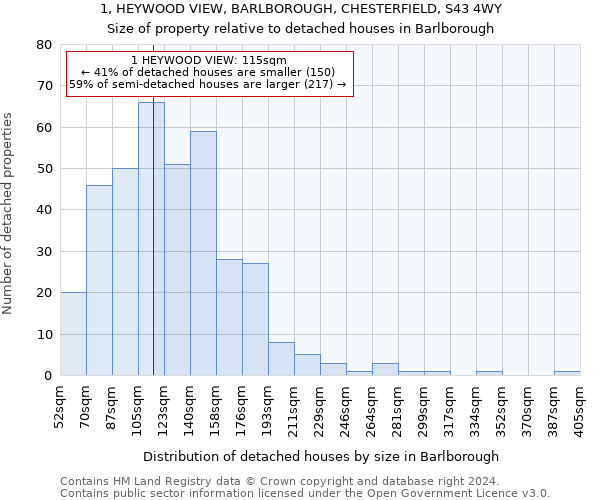 1, HEYWOOD VIEW, BARLBOROUGH, CHESTERFIELD, S43 4WY: Size of property relative to detached houses in Barlborough