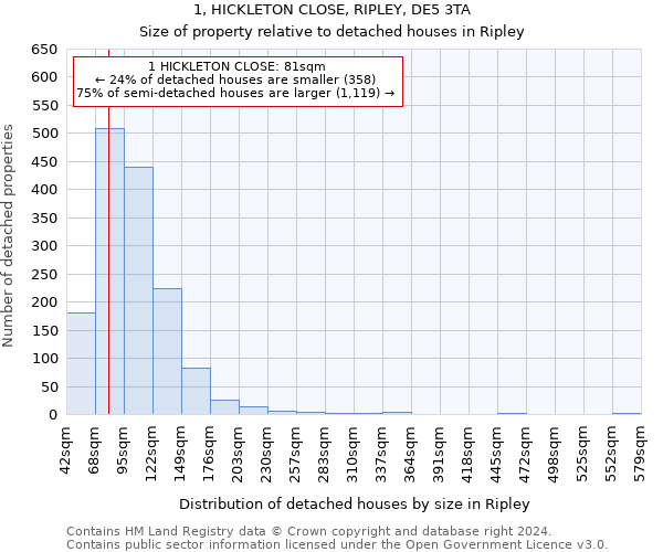 1, HICKLETON CLOSE, RIPLEY, DE5 3TA: Size of property relative to detached houses in Ripley